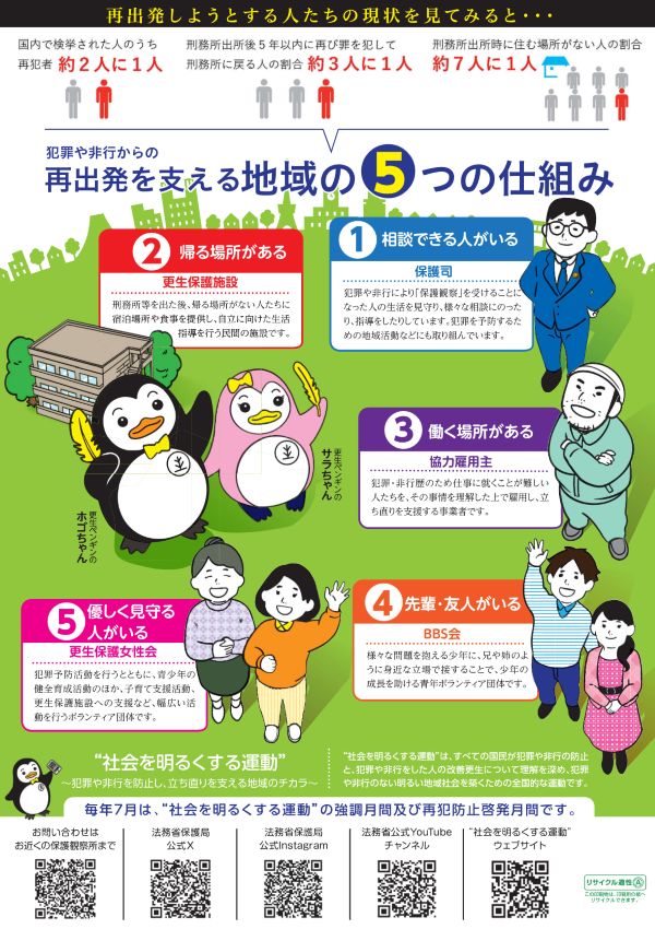 再出発を支える地域の5つの仕組み